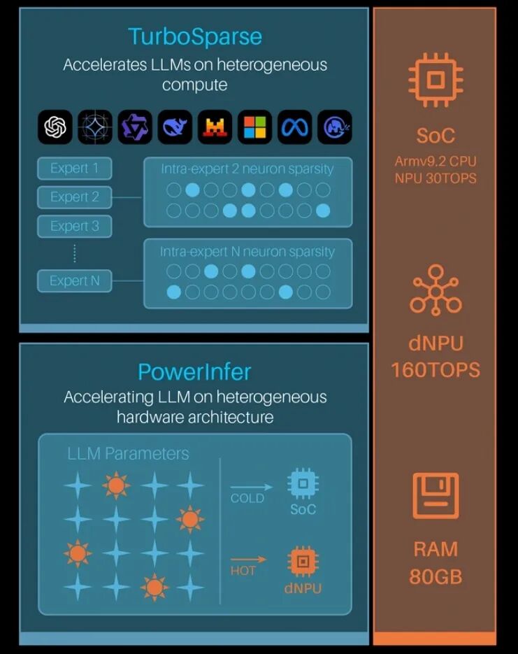 5小时破百万美金、无限token玩openclaw，全球首款口袋大小AI超级计算机众筹爆了