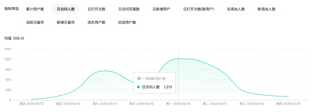 AI编程小程序实战：从想法到 8000 人使用，我是如何做到的？（5000字保姆级教程）