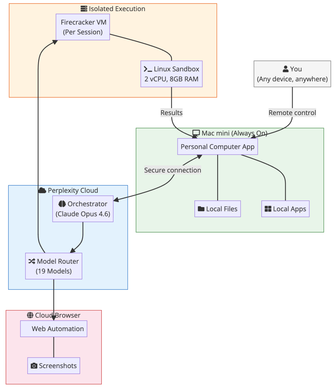 1300 万人围观，龙虾「杀手」来了