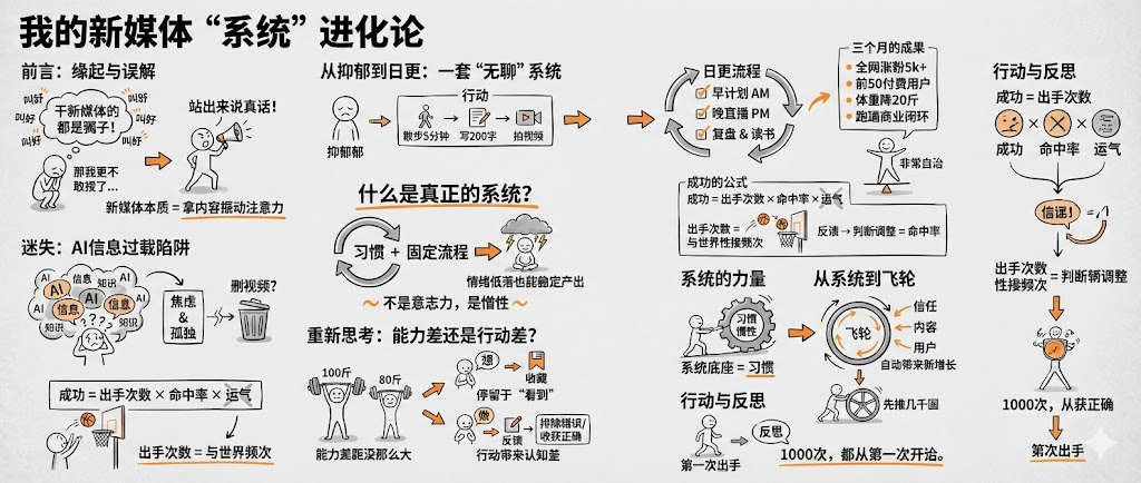 三个月一人公司月入近2万：方法蠢到我不好意思说