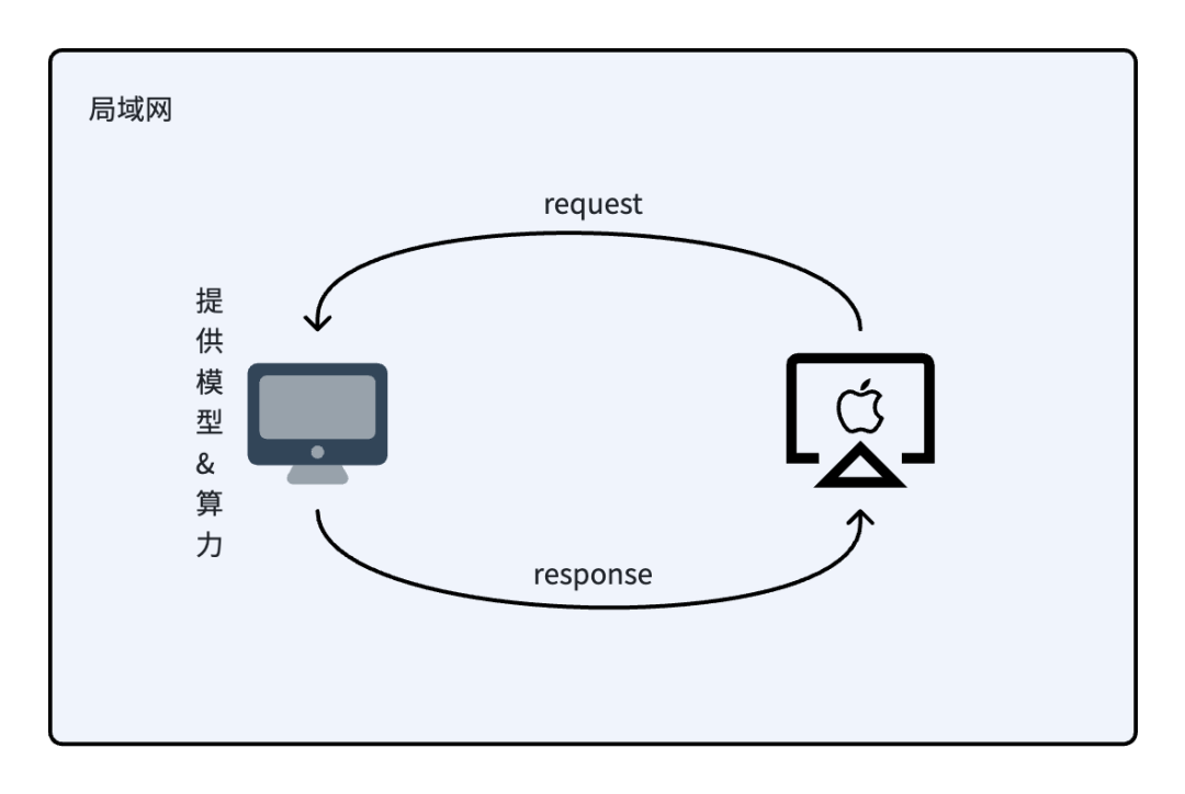 0成本GPU养龙虾openclaw，token无忧