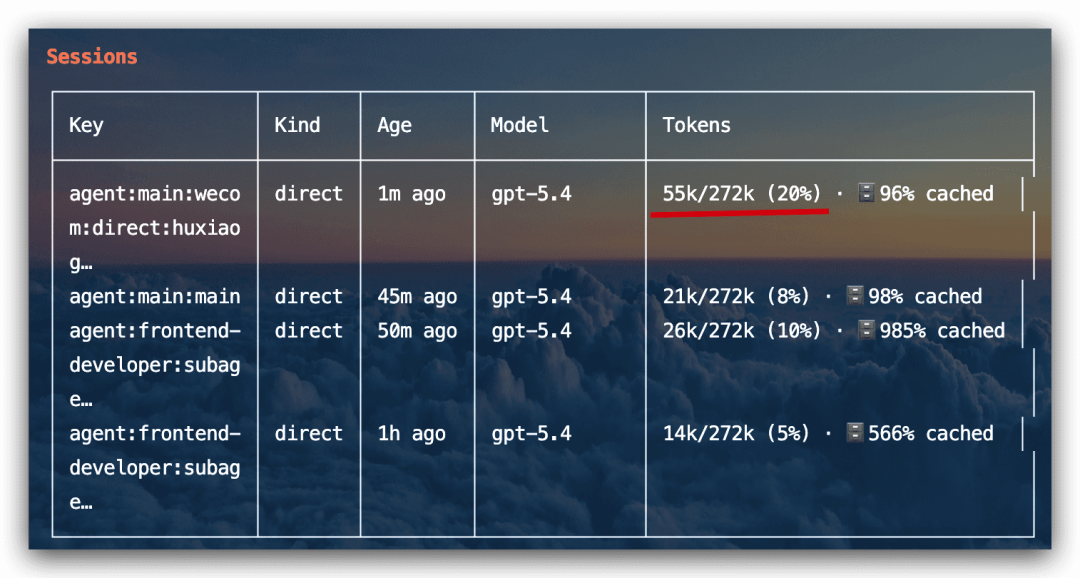 我在企微里养了130个AI员工：OpenClaw+The Agency实战全记录