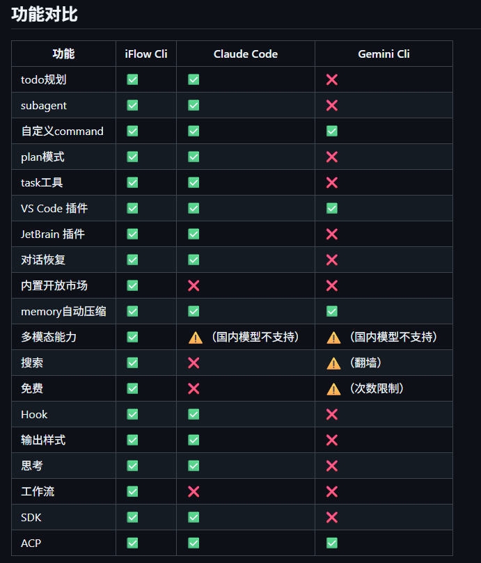 免费用token，玩OpenClaw(小龙虾) 玩到爽，那么这个项目你绝对可以拥有！