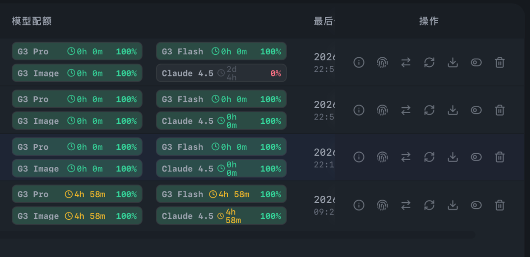 这辈子没打过这么富裕的仗，Google Antigravity额度根本用不完
