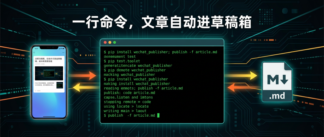 OpenClaw是如何全自动帮我排版并发布到公众号的