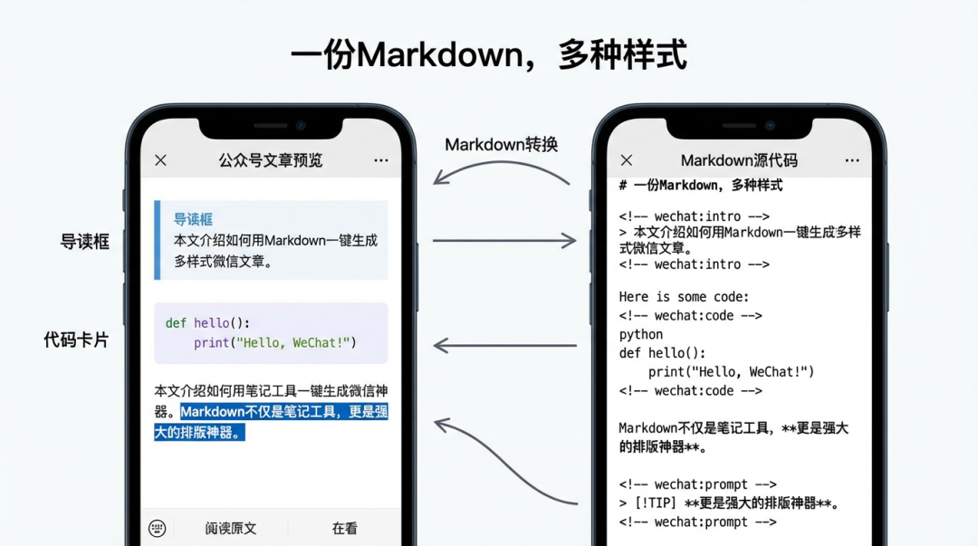 OpenClaw是如何全自动帮我排版并发布到公众号的