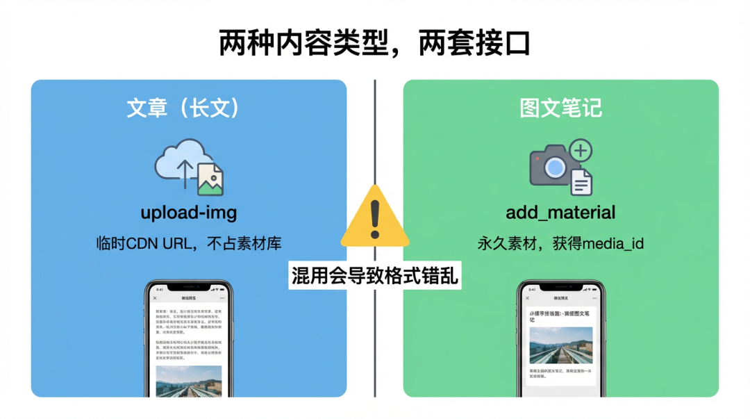 OpenClaw是如何全自动帮我排版并发布到公众号的