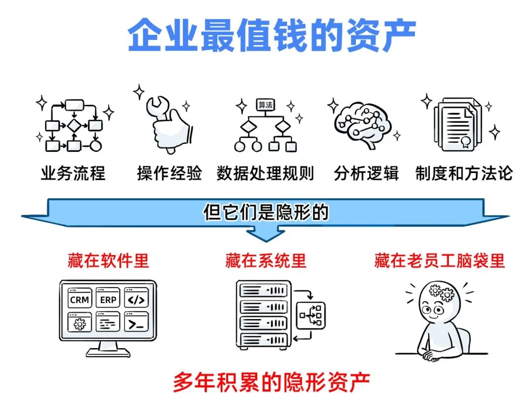 一个Skills，我卖了5万！