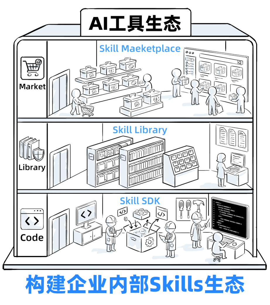 一个Skills，我卖了5万！
