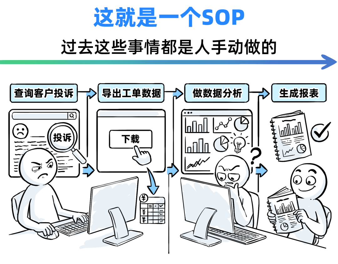 一个Skills，我卖了5万！