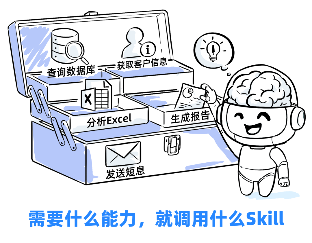 一个Skills，我卖了5万！