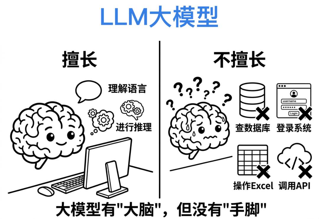 一个Skills，我卖了5万！