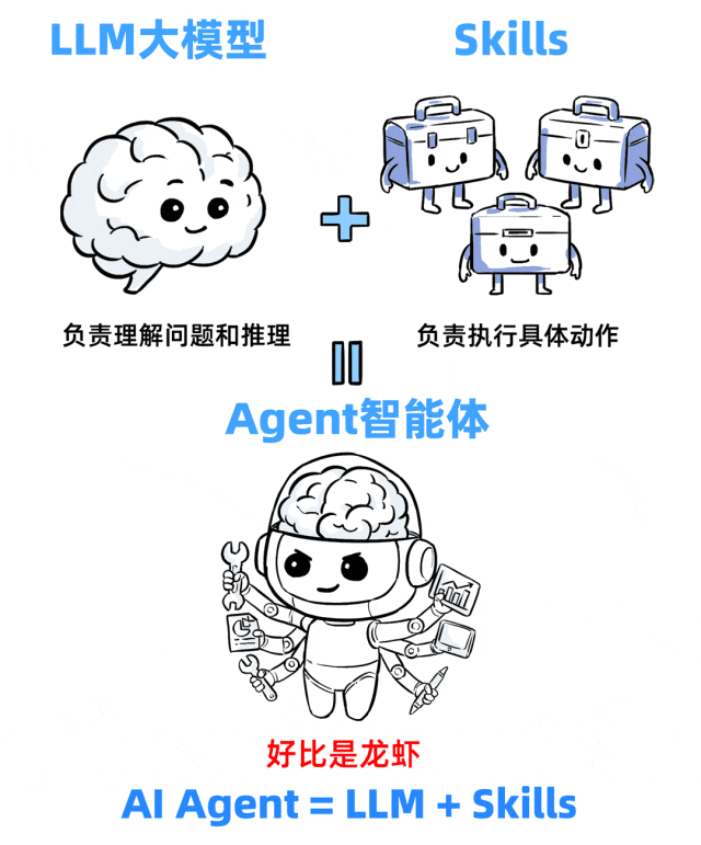 一个Skills，我卖了5万！