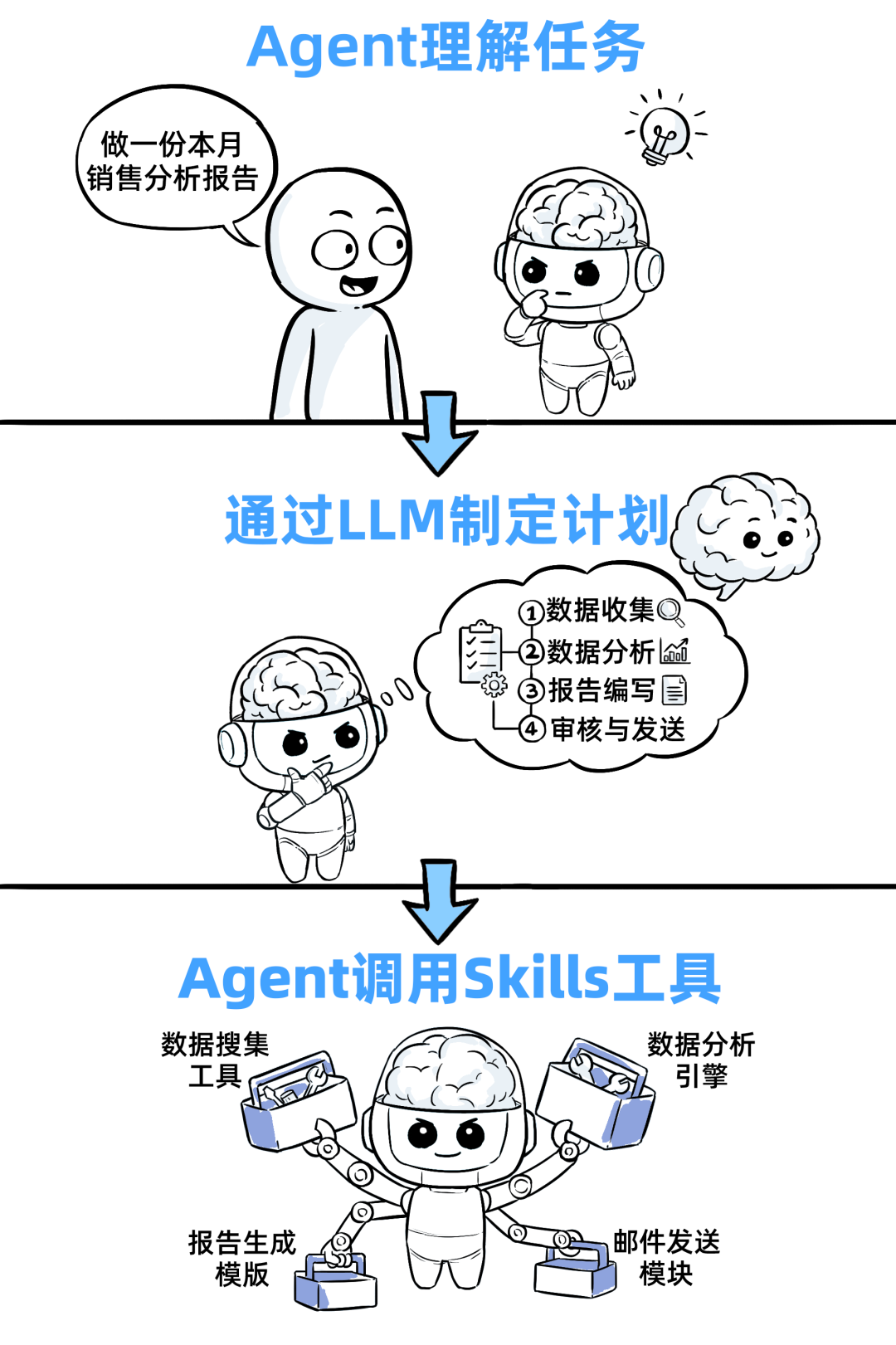一个Skills，我卖了5万！