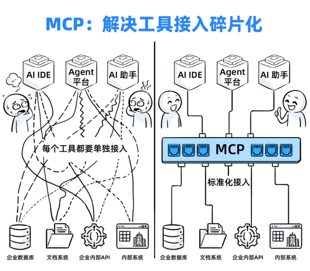 一个Skills，我卖了5万！