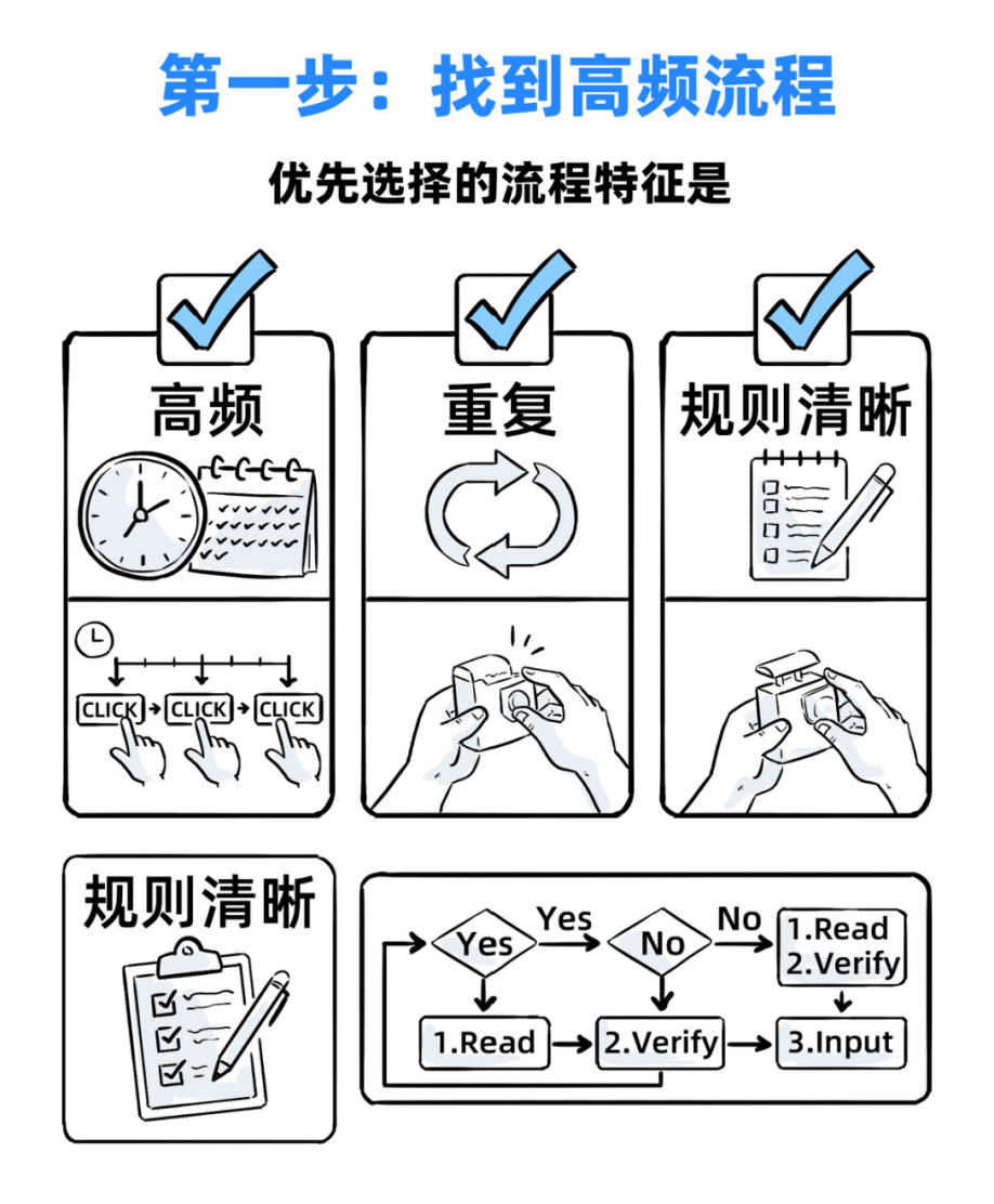 一个Skills，我卖了5万！