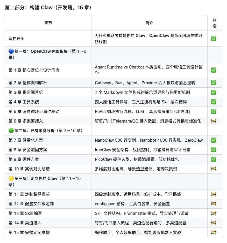 刚刚！OpenClaw中文教程项目发布了