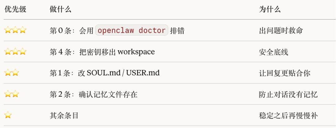 用OpenClaw之前，看这篇优化设置指南（完整清单）