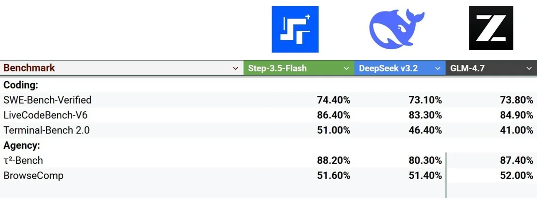 云端养虾不花钱？阶跃 StepClaw 来真的