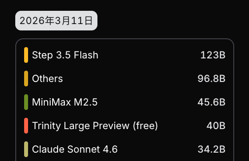 云端养虾不花钱？阶跃 StepClaw 来真的