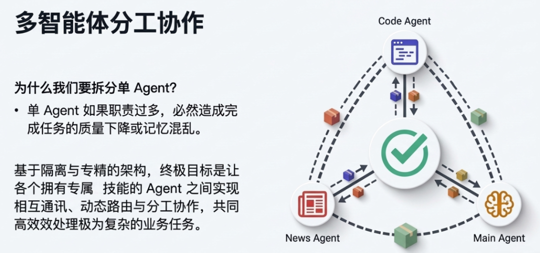 OpenClaw(龙虾) 进阶：多机器人、多 Agent 配置——AI团队协同的前提