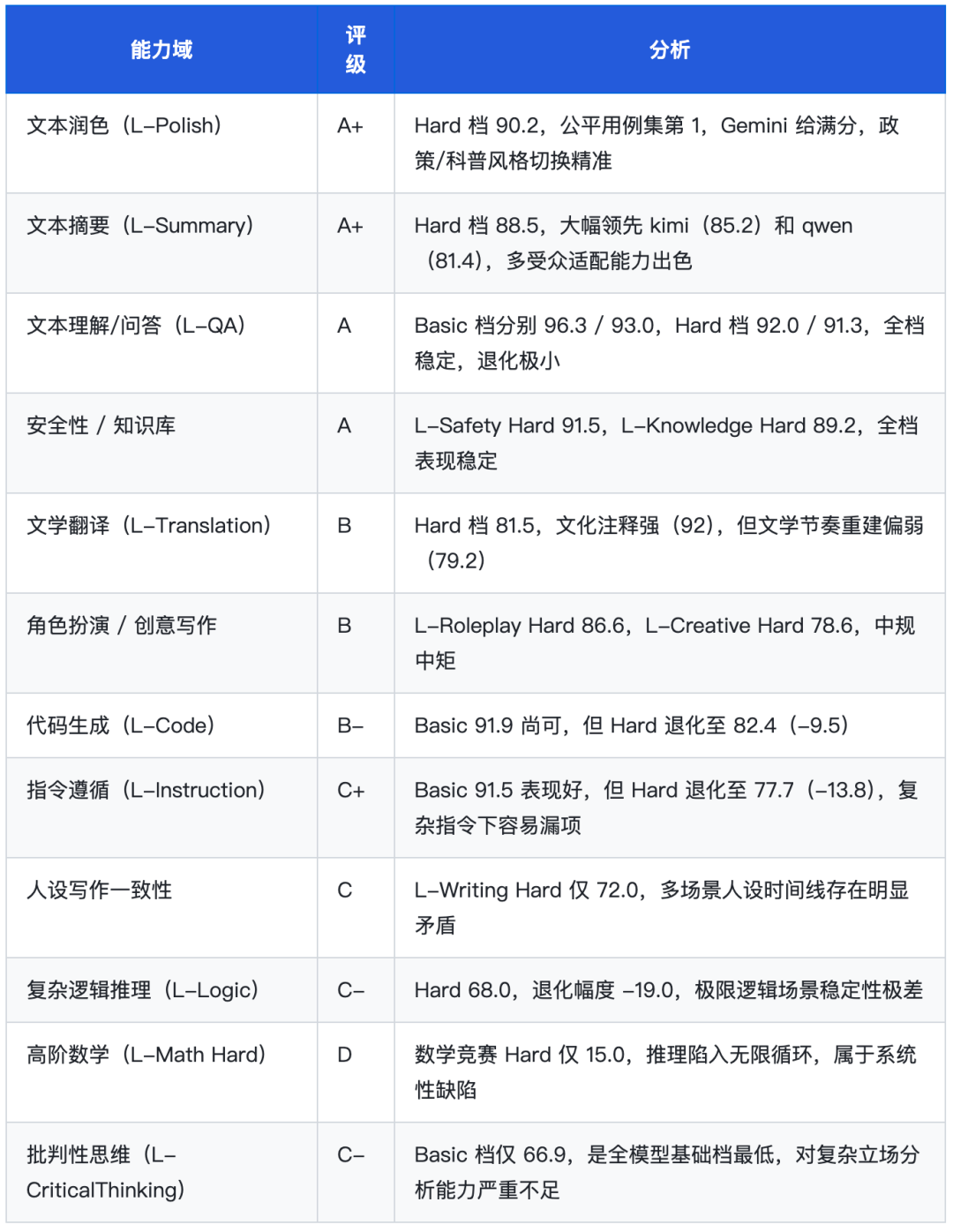 MiniMax-M2.7 深度测评报告