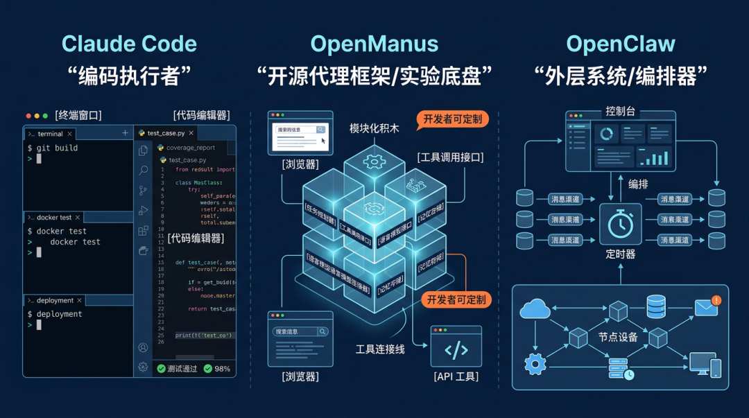 OpenClaw + Claude Code：怎么搭一个能长期跑的 AI 写代码系统