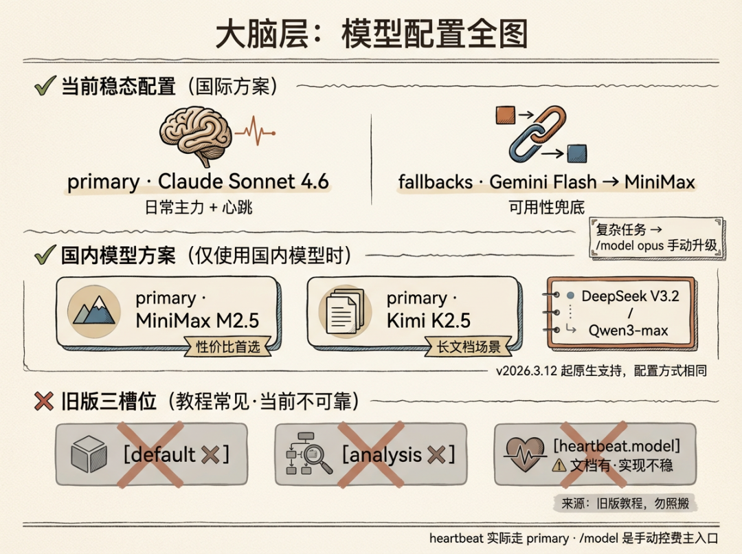 OpenClaw系列②：养虾的底层逻辑
