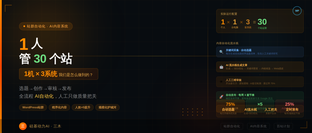 WordPress AI自动化站群：一台电脑管30个站，我们是怎么做到的