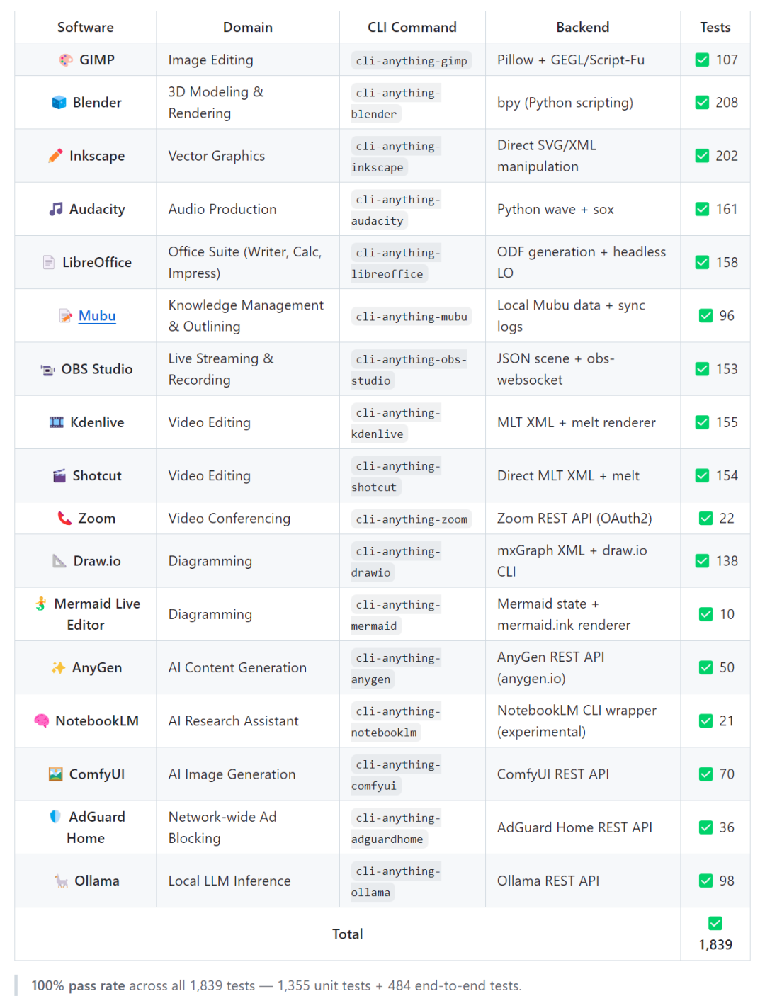 20k星爆火开源！CLI一切，让所有软件Agent原生化