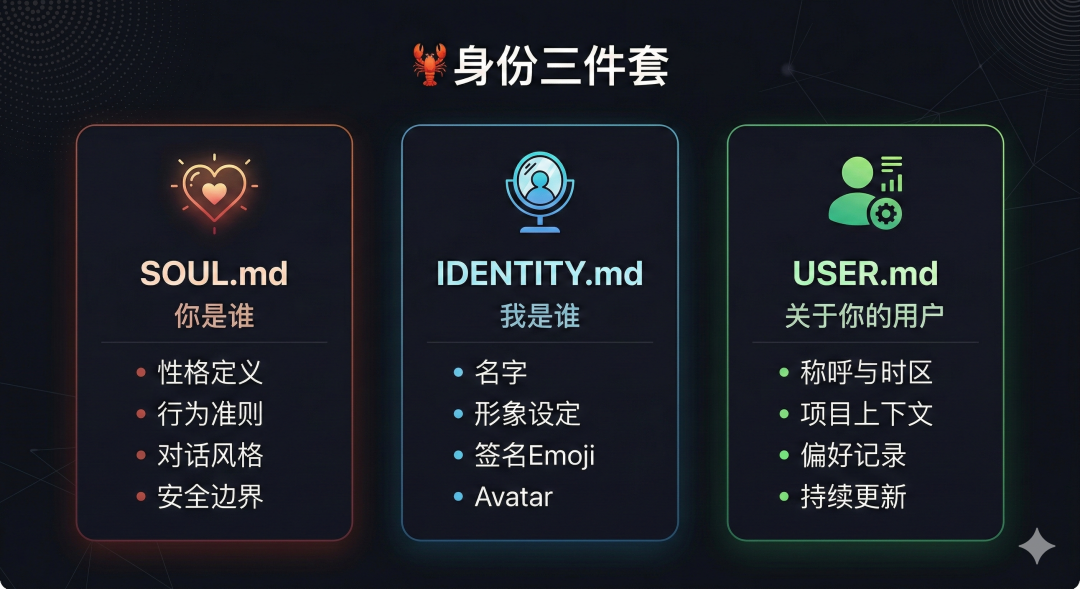 OpenClaw 进阶配置指南：身份 + 记忆 + Skills + 子Agent + 定时任务（从”能用”到”好用”）