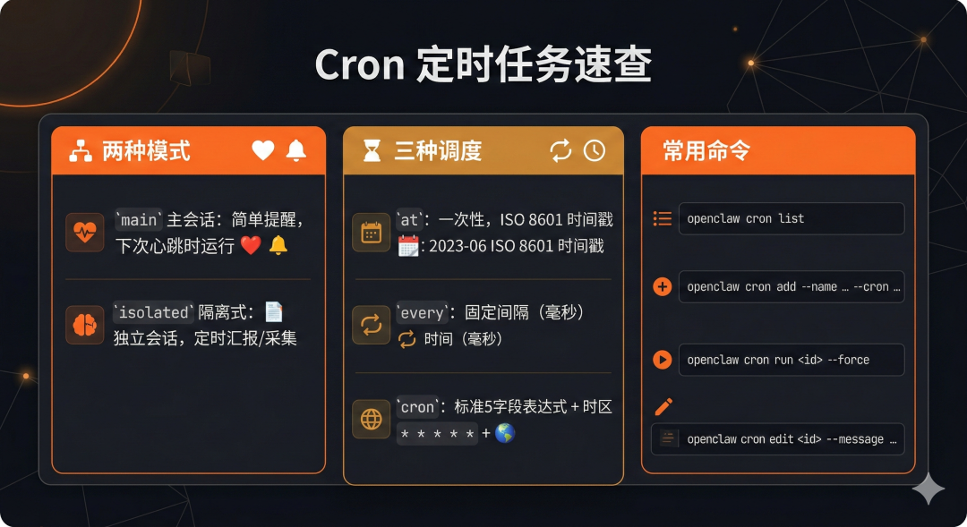 OpenClaw 进阶配置指南：身份 + 记忆 + Skills + 子Agent + 定时任务（从"能用"到"好用"）