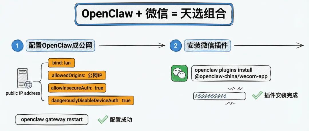 告别飞书和QQ！OpenClaw接入微信才是天选组合！（保姆级教程）