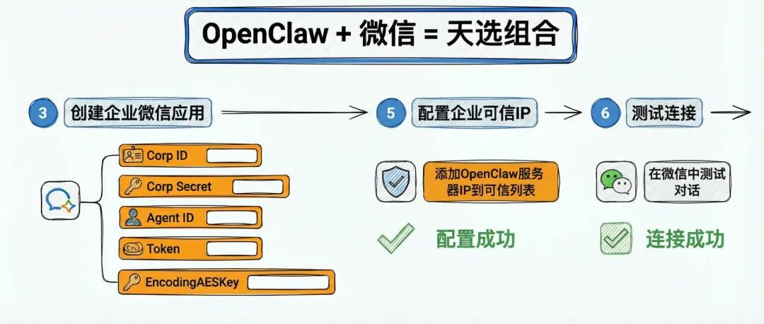 告别飞书和QQ！OpenClaw接入微信才是天选组合！（保姆级教程）