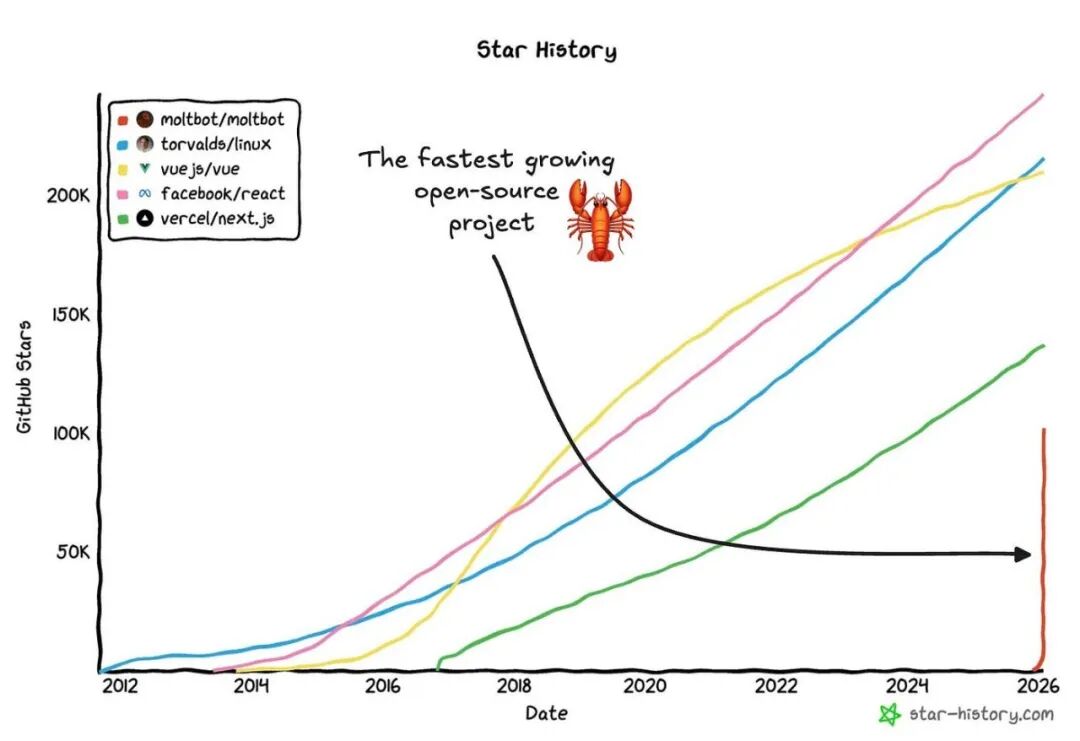 OpenClaw养虾经验：10个效率翻倍的技巧