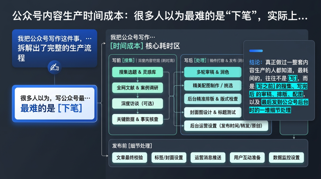给公众号写了个“Skill”：AI 全自动包揽写作、配图、排版和发布