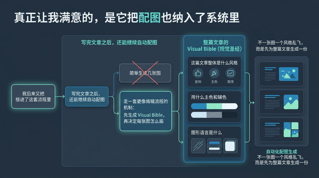 给公众号写了个“Skill”：AI 全自动包揽写作、配图、排版和发布