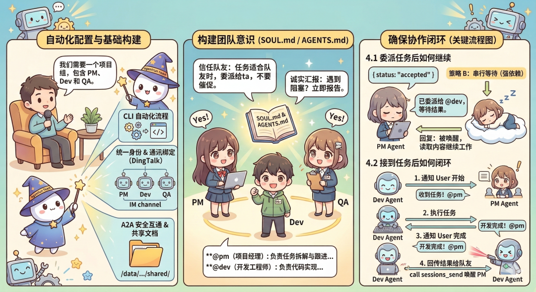 OpenClaw 搭团队太折腾？这个 Skill 一键搞定多智能体协作