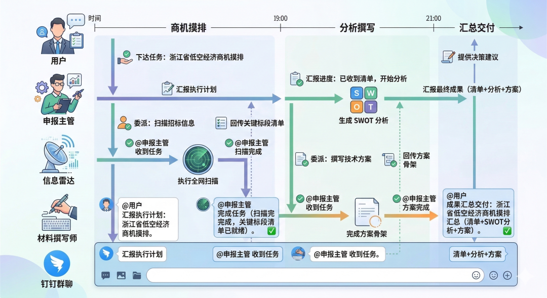 OpenClaw 搭团队太折腾？这个 Skill 一键搞定多智能体协作