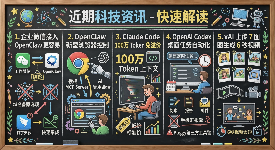 OpenClaw 支持连接 Chrome 内置 Dev MCP | Claude 默认支持 100万 Token、Codex 桌面自动化升级