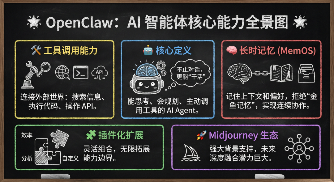 【OpenClaw 1️⃣】服务器上部署openclaw，并使用主流聊天软件对话/安排任务