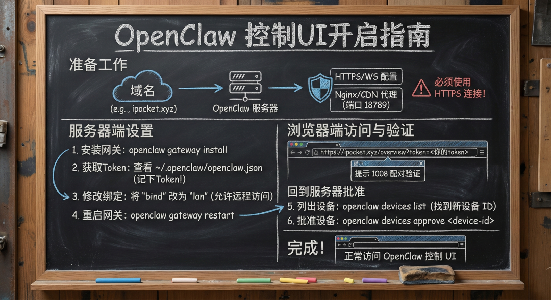 【OpenClaw 2️⃣】服务器上开启远程连接和控制UI