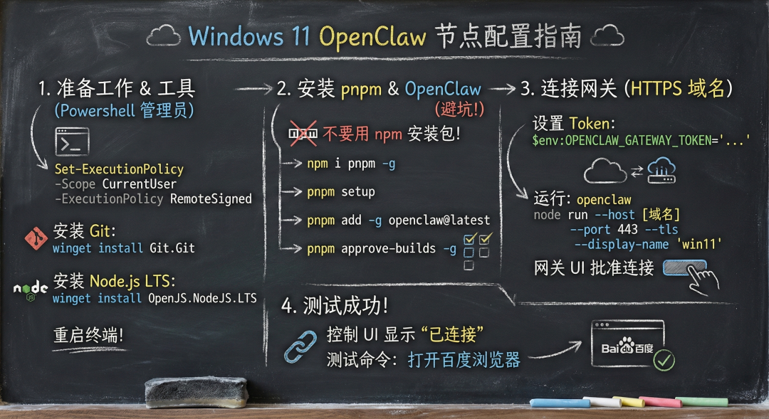 【OpenClaw 3️⃣】使用 openclaw 控制 windows11 和 chrome 浏览器