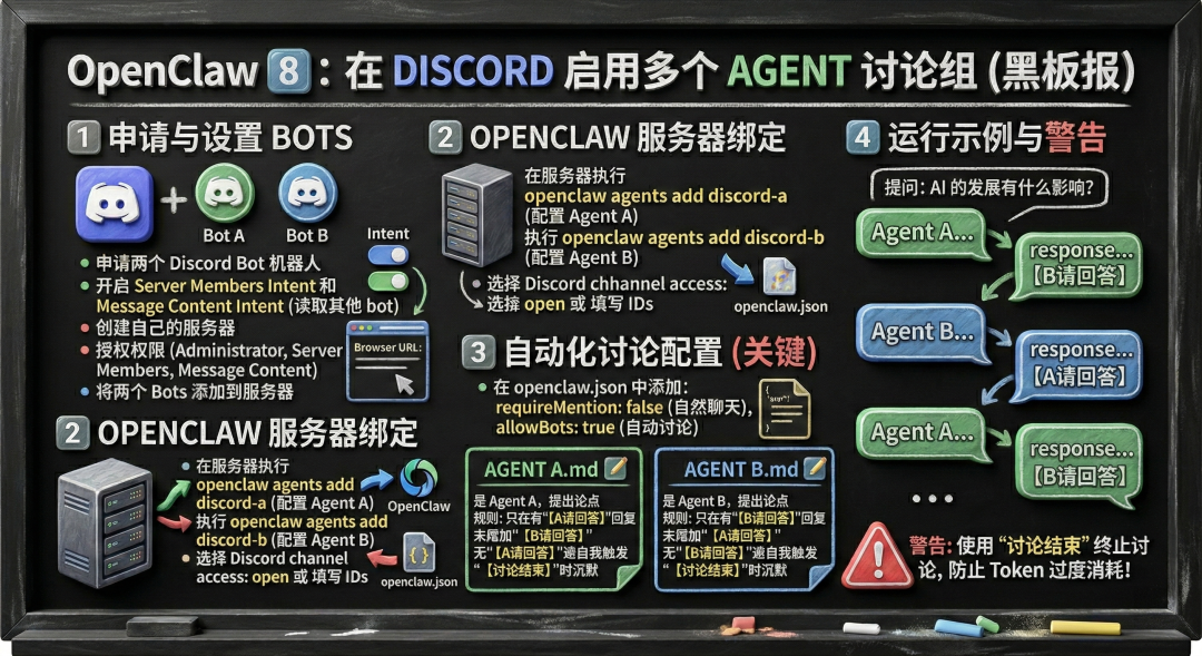 【OpenClaw 8️⃣】在 Discord 上配置多 agent 实现自动讨论问题