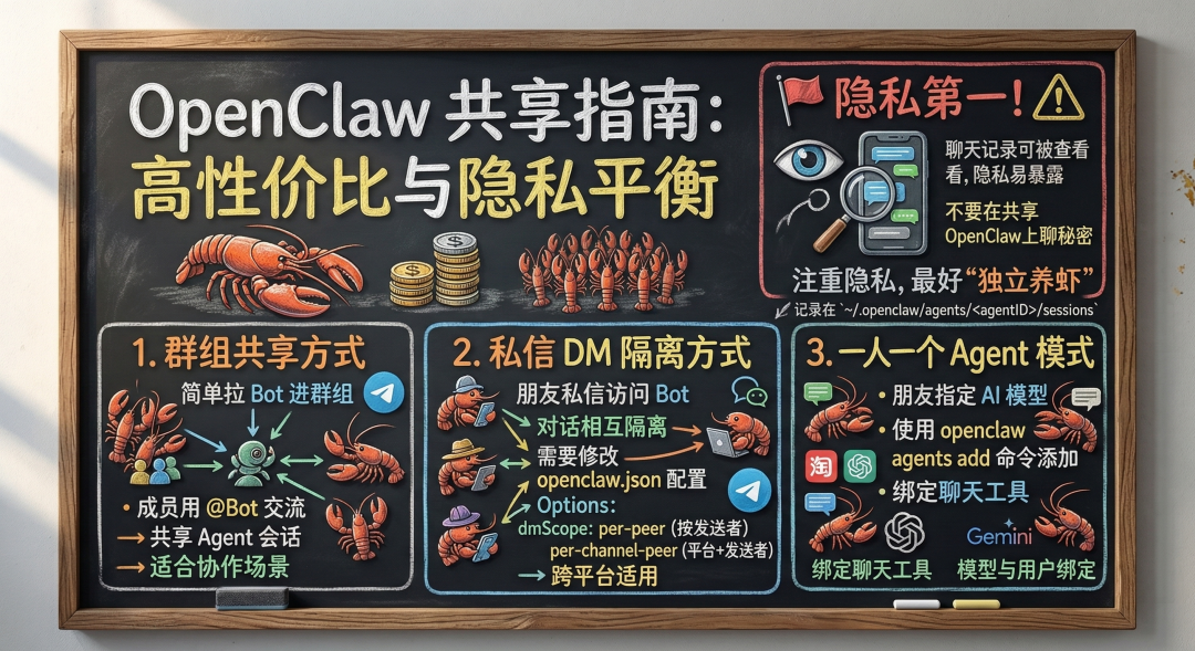 【OpenClaw 9️⃣】和朋友共享 OpenClaw？小心你的聊天记录被看光光！