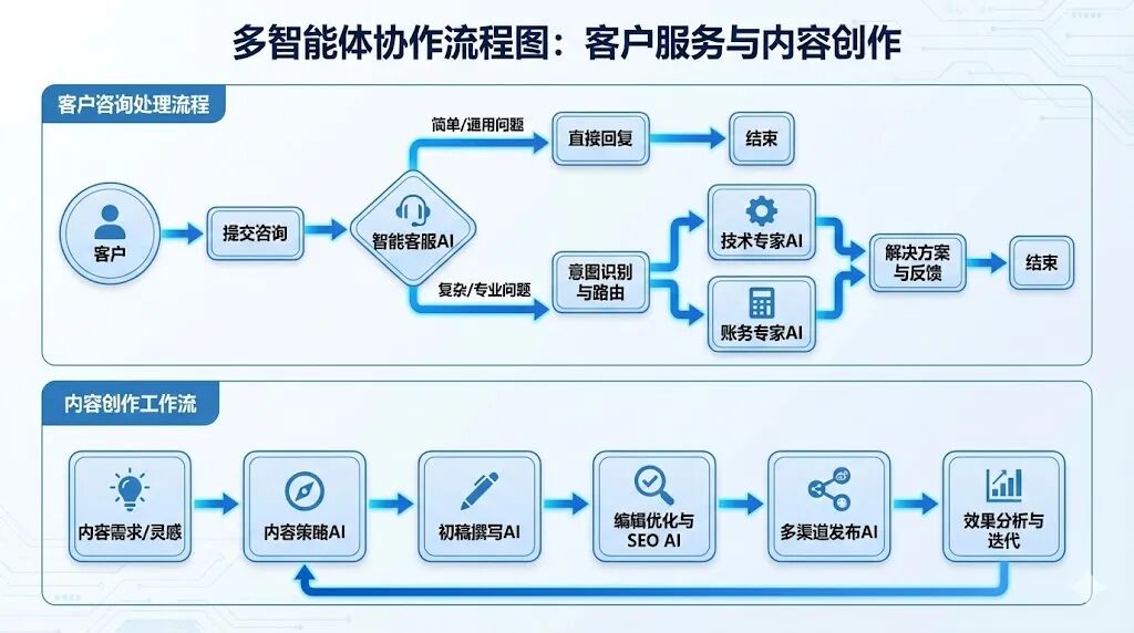 从7小时到50分钟：我的OpenClaw虚拟团队改造实录 （长文慎入）