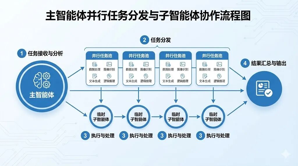 从7小时到50分钟：我的OpenClaw虚拟团队改造实录 （长文慎入）