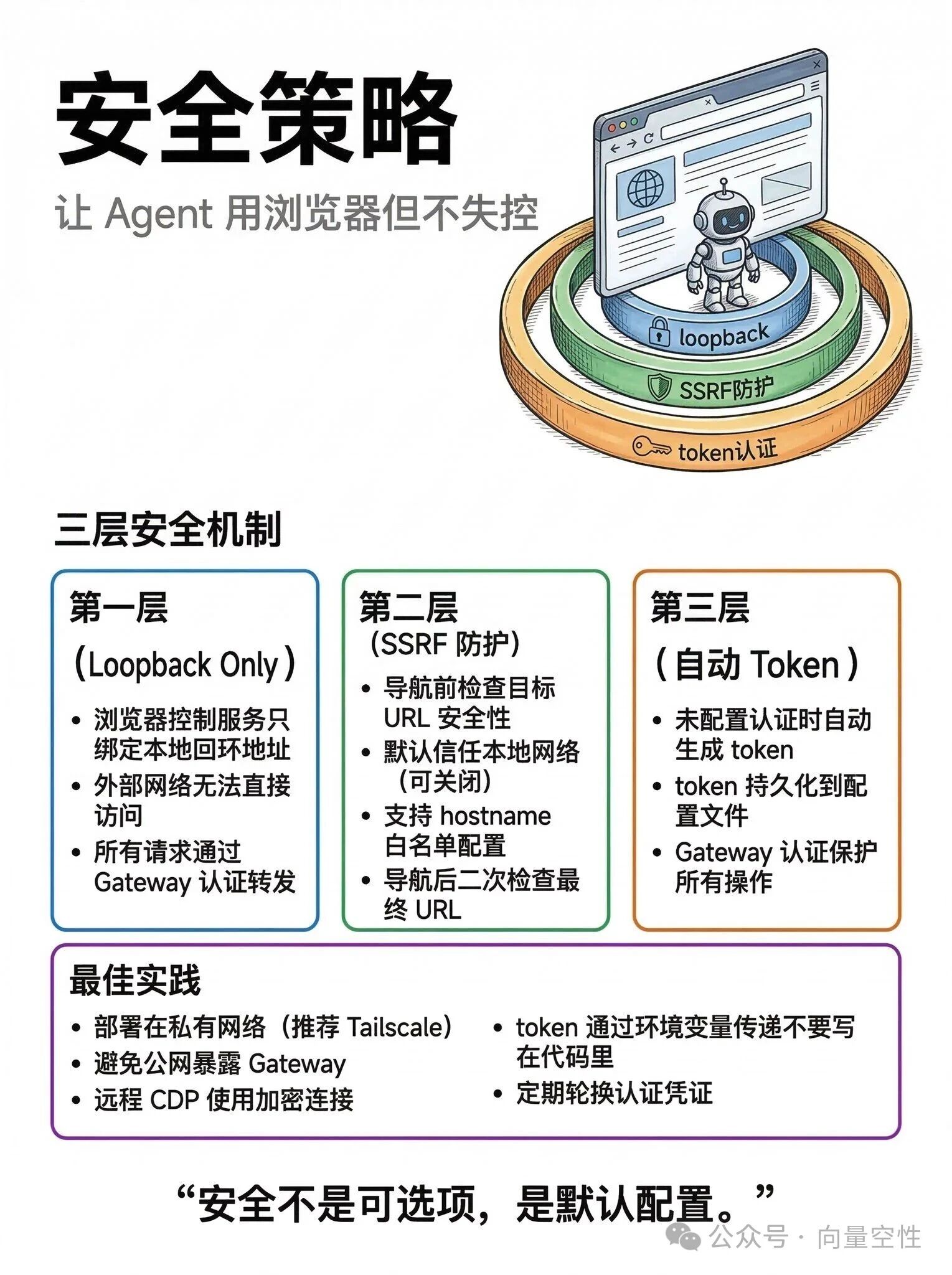 OPENCLAW龙虾浏览器控制完全指南
