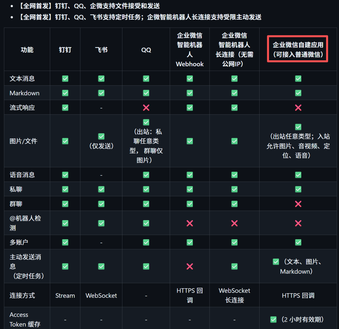 爆肝16小时！我终于把小龙虾（openclaw）装进了微信！附保姆级避坑教程