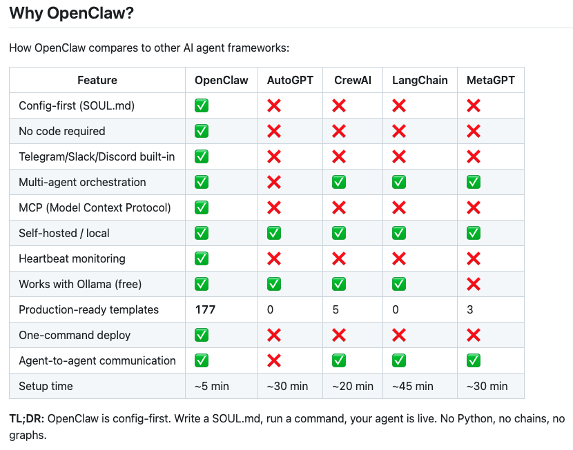 GitHub 爆火一个 OpenClaw Agent 清单：177 个现成模板，复制 SOUL.md 就能开跑